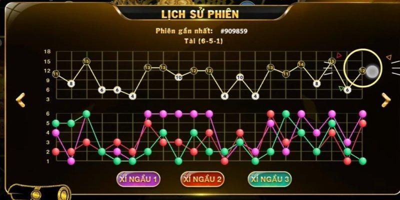 Kinh nghiệm chơi Tài Xỉu online AE88 cho người mới Kinh nghiệm chơi Tài Xỉu online AE88 cho người mới